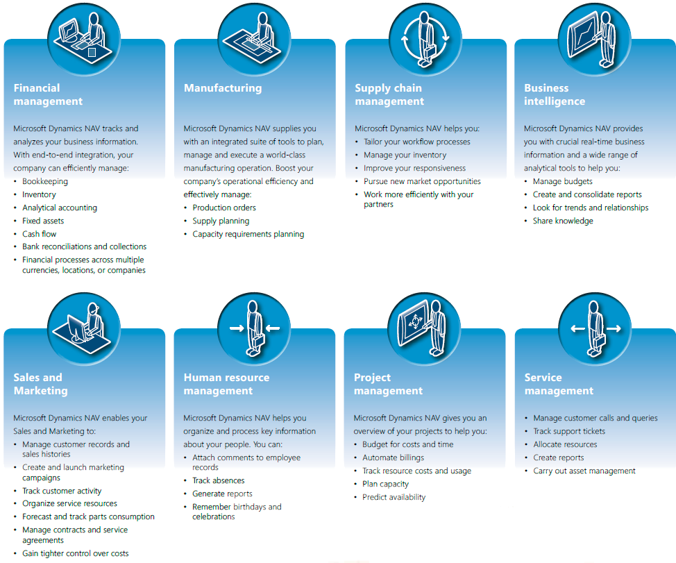 microsoft_dynamics_nav_functionalities