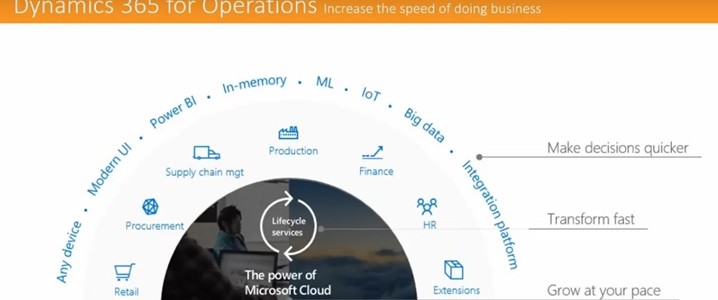 Microsoft Dynamics 365