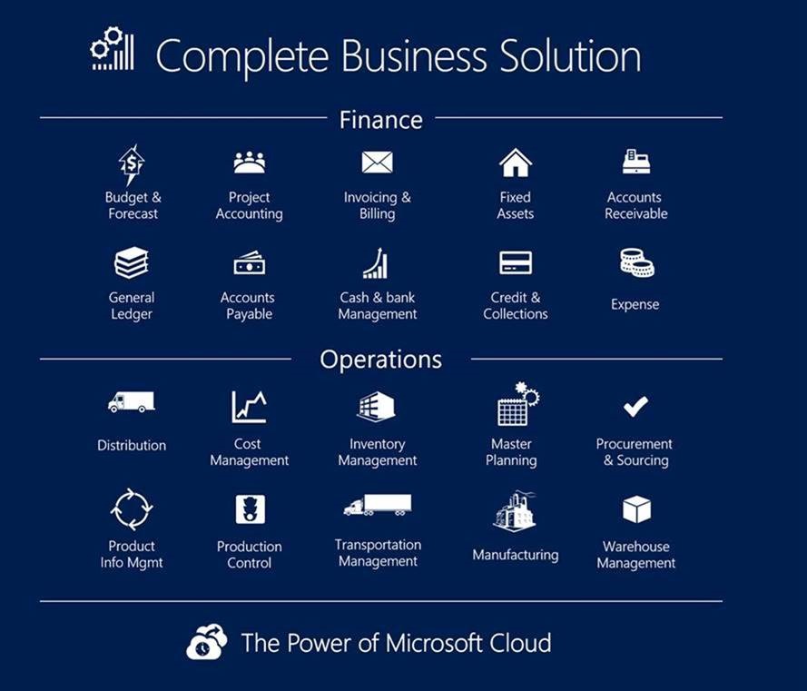Dynamics 365 Finance and Operation Adept Consulting