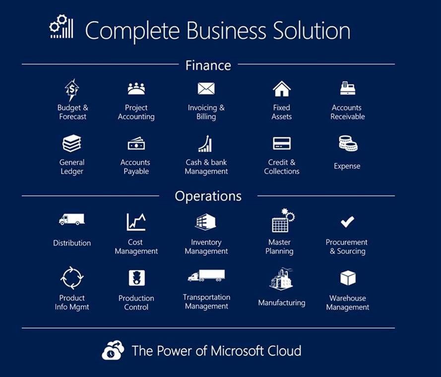 Dynamics 365 Finance And Operation Adept Consulting Dynamics 365 Finance And Operation Adept Consulting