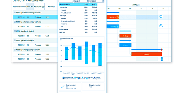 Dynamics 365 Finance and Operation