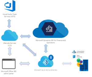 cloud-architecture